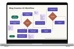 Mockup of the workflow I used to build my blog content skill in my custom AI agent